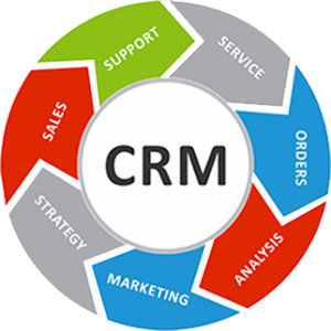 SugarCRM, SugarCRM Australia, Australia CRM, Australia SugarCRM